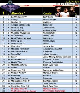 Ranking 689 de 2010